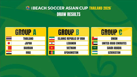Tuyển Việt Nam đối đầu 'Nhà vua châu Á' Iran tại Giải bóng đá bãi biển châu Á 2026